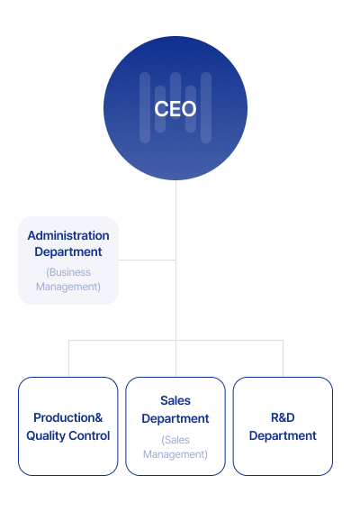 Organization chart