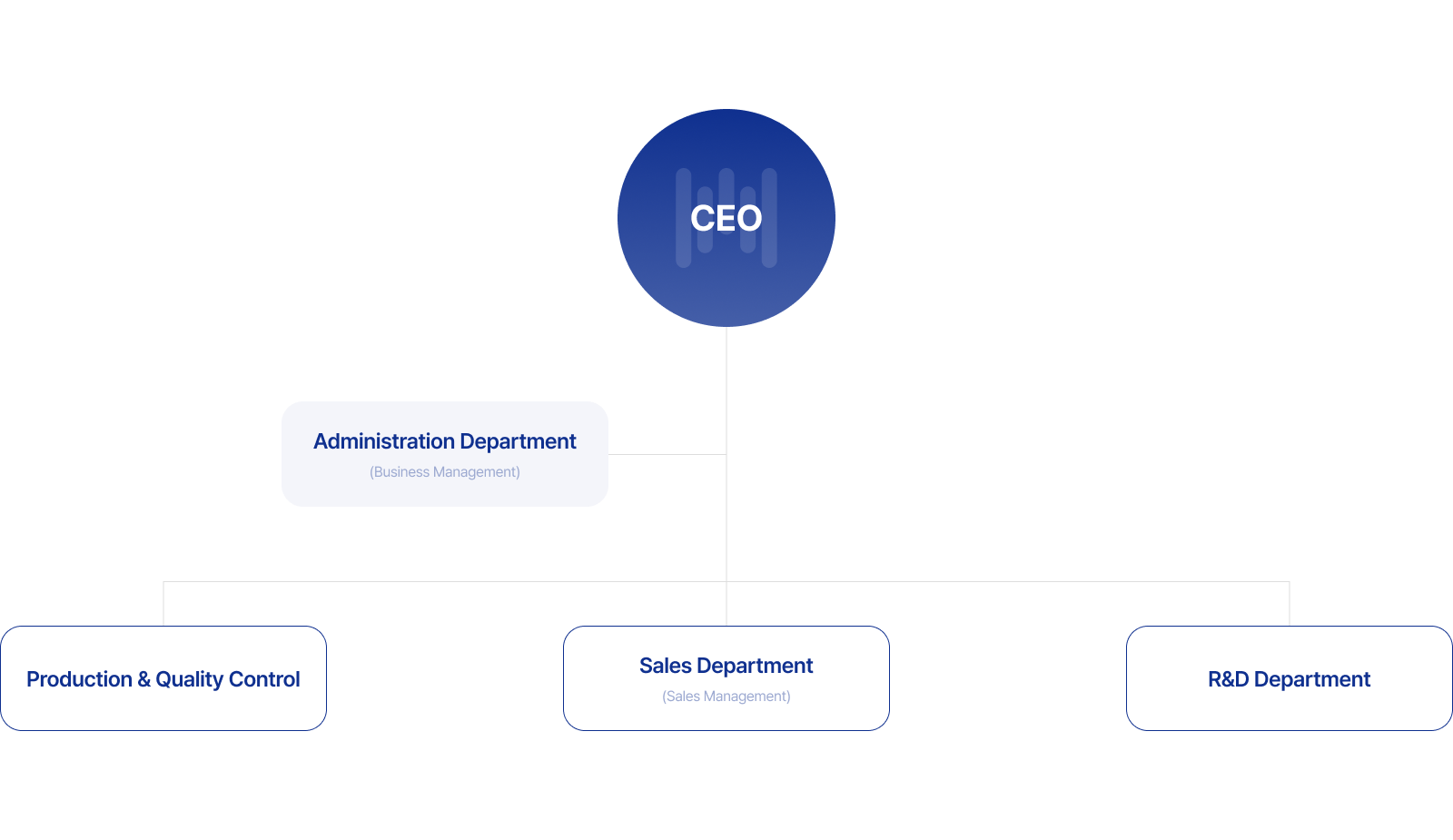 Organization chart
