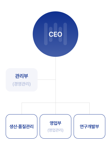 조직도 이미지
