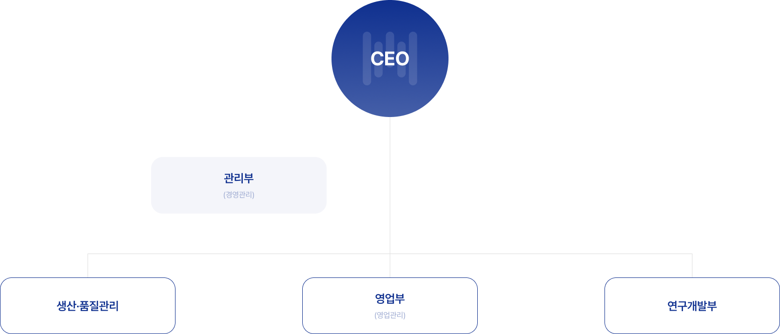 조직도 이미지